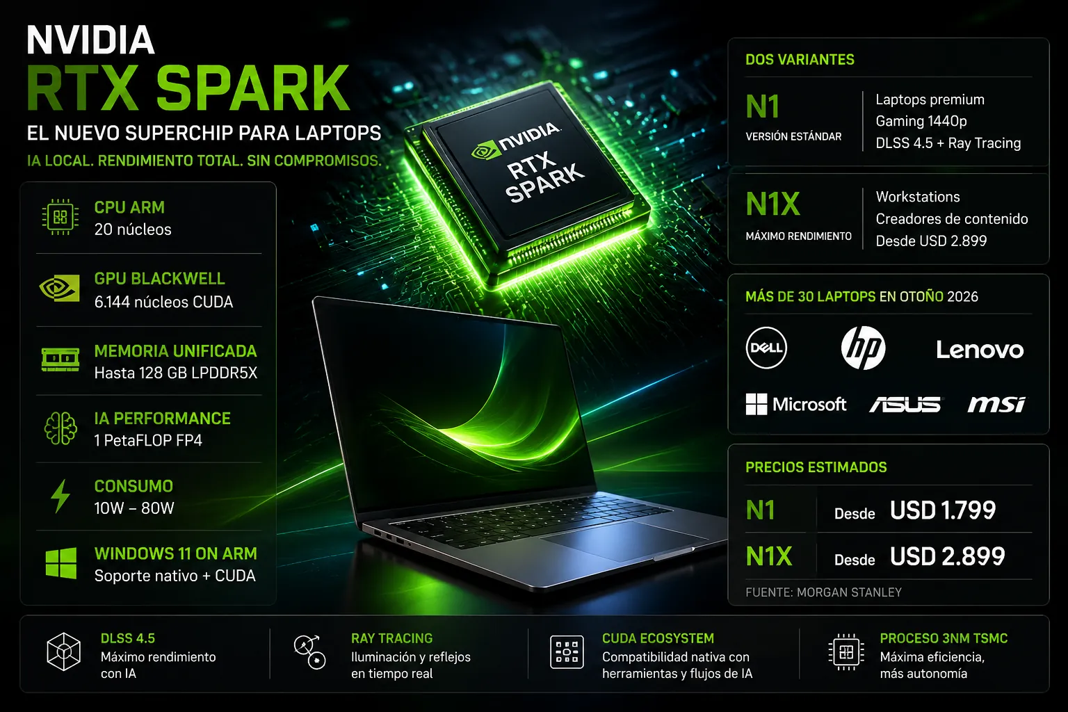 NVIDIA RTX Spark explained: Blackwell GPU, 128GB unified memory, and a starting price that may be its biggest problem